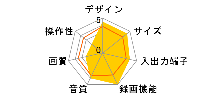 DVCR-B300�̃��[�U�[���r���[