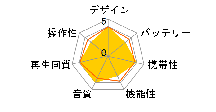 EXEMODE PD-920B�̃��[�U�[���r���[