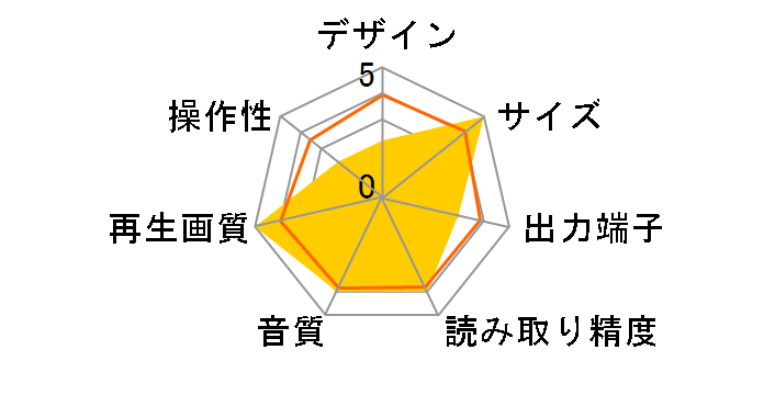 EXEMODE DV-1500H�̃��[�U�[���r���[