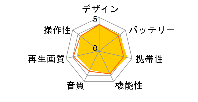 DVD ZABADY VD-J712�̃��[�U�[���r���[