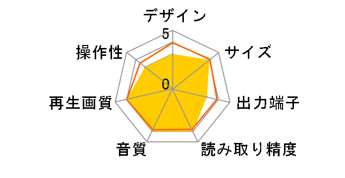 DV-HD300�̃��[�U�[���r���[