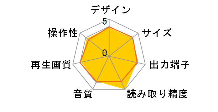 DVL-P900�̃��[�U�[���r���[