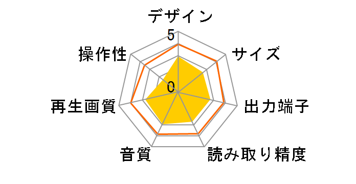 AVeL LinkPlayer AVLP2/DVDG-2�̃��[�U�[���r���[