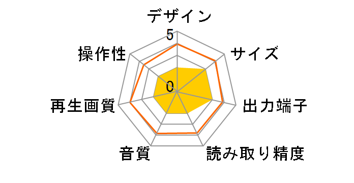 AVeL LinkPlayer AVLP2/DVDLJ-2�̃��[�U�[���r���[