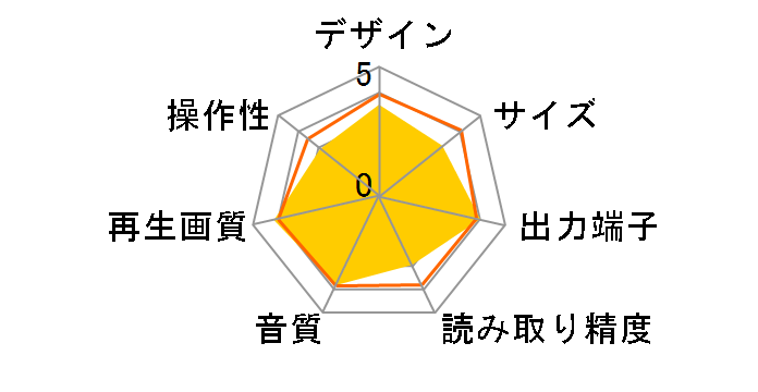 AVeL LinkPlayer AV-LS300D�̃��[�U�[���r���[