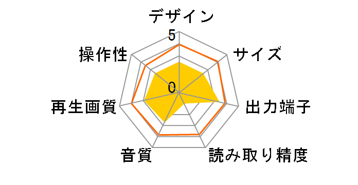 KDVD850HDMI�̃��[�U�[���r���[