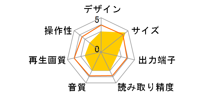 CDP-100�̃��[�U�[���r���[