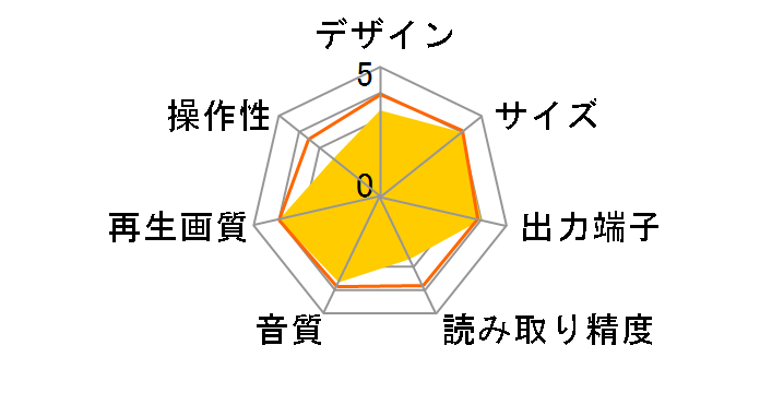 CDP-200UCR�̃��[�U�[���r���[