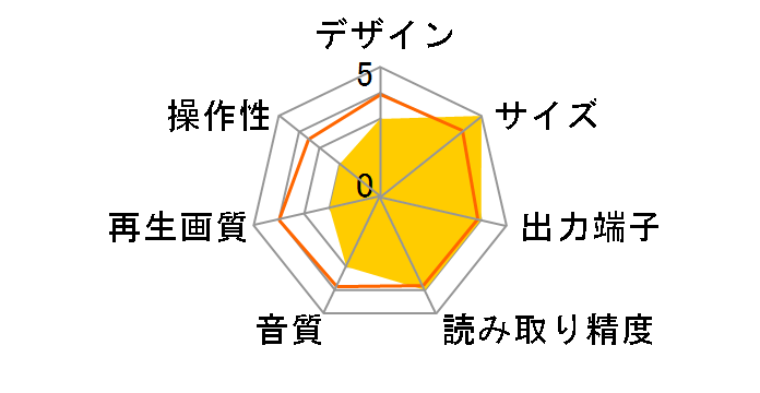 CDP-110�̃��[�U�[���r���[