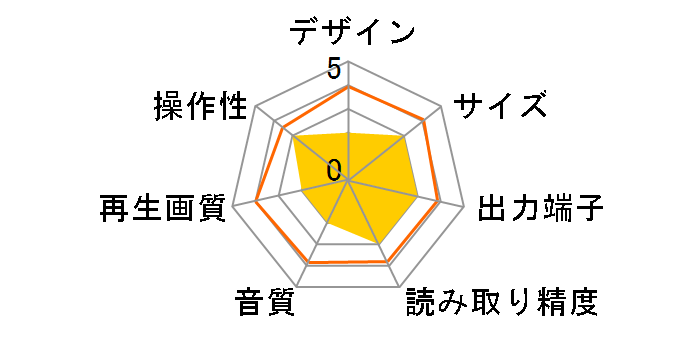 DV6400�̃��[�U�[���r���[