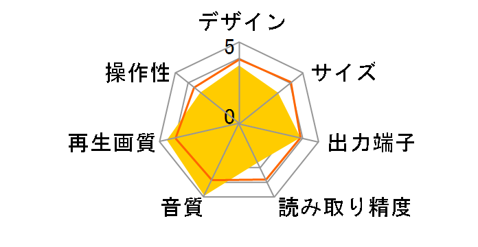 DV9500�̃��[�U�[���r���[