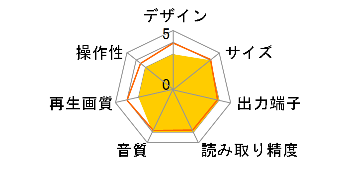 DV6500�̃��[�U�[���r���[