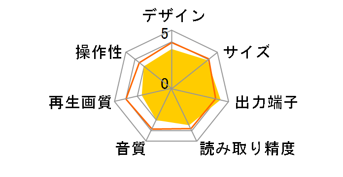 DV6600�̃��[�U�[���r���[