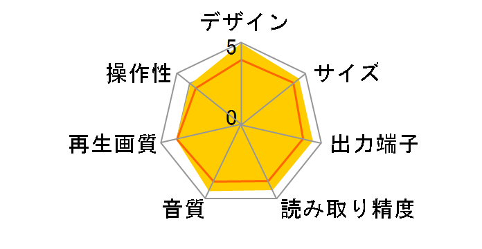 DV6001�̃��[�U�[���r���[