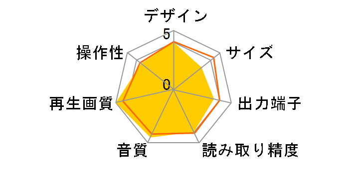 BD8002�̃��[�U�[���r���[