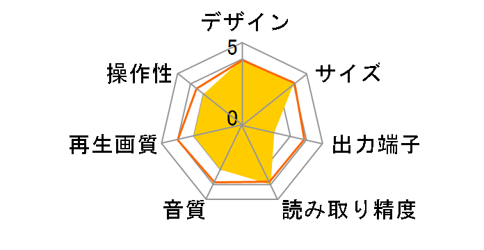 DJ-P220�̃��[�U�[���r���[