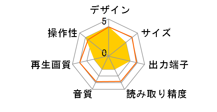 DJ-VG130�̃��[�U�[���r���[