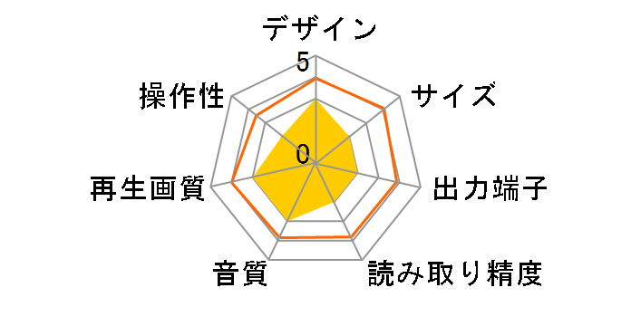 DJ-P250�̃��[�U�[���r���[