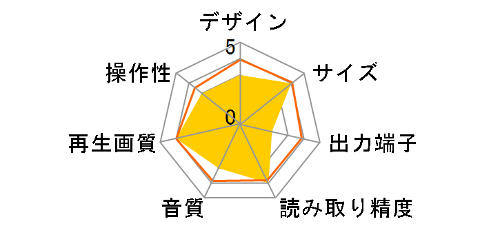 DJ-P260�̃��[�U�[���r���[