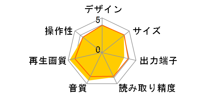 DJ-P270�̃��[�U�[���r���[