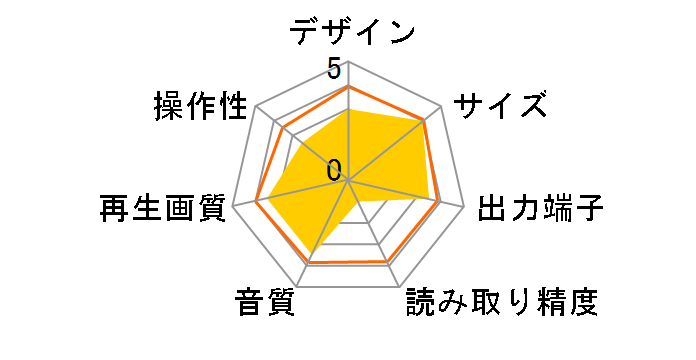 ZTO-2101�̃��[�U�[���r���[