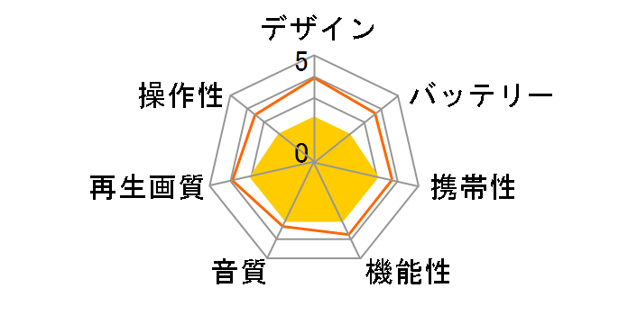 ZTO-PP106�̃��[�U�[���r���[