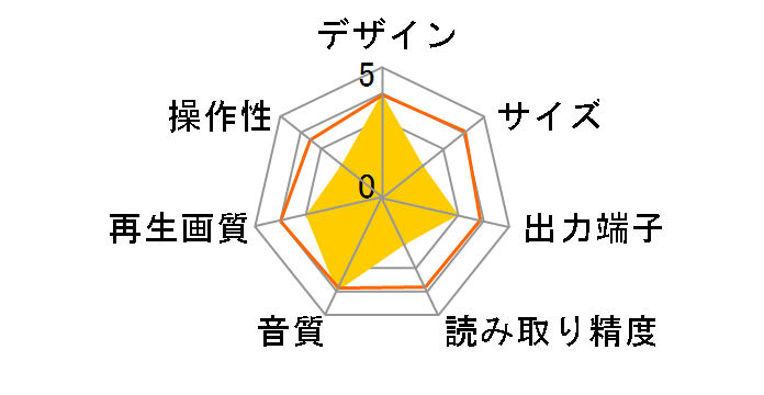 ZTO-2243�̃��[�U�[���r���[