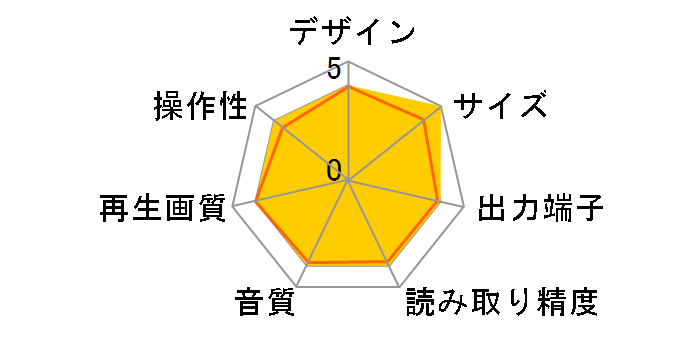 DS-DP105�̃��[�U�[���r���[