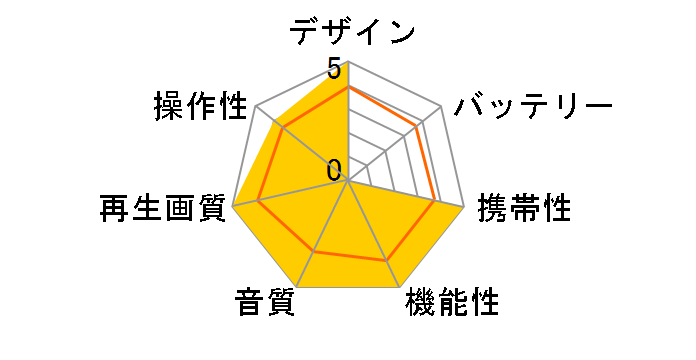 DS-PP106�̃��[�U�[���r���[