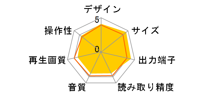 DS-DP204�̃��[�U�[���r���[