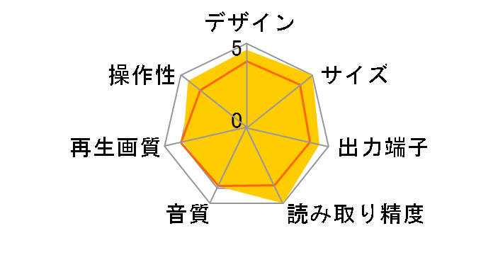 DS-DP102�̃��[�U�[���r���[