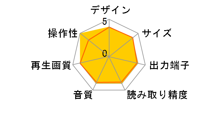 DV-S155�̃��[�U�[���r���[