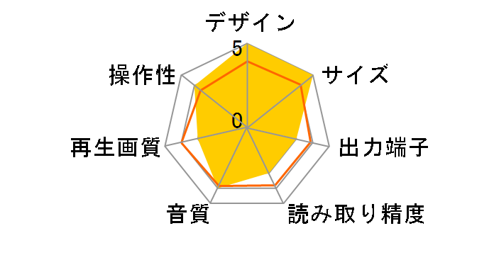 DPS-1�̃��[�U�[���r���[