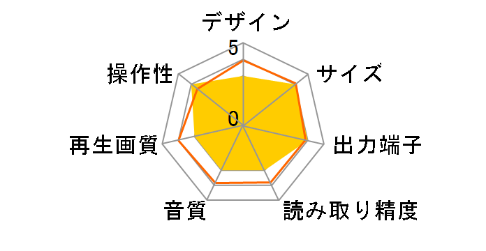 DV-SP205FX�̃��[�U�[���r���[