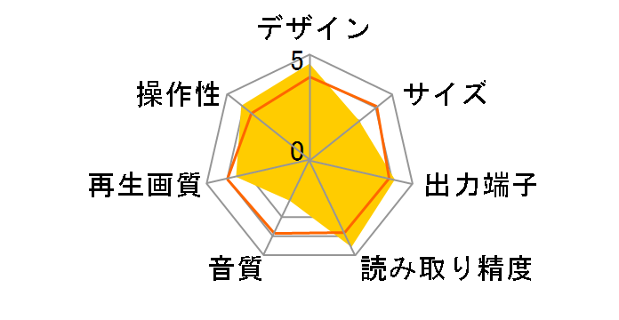 Integra DPS-6�̃��[�U�[���r���[