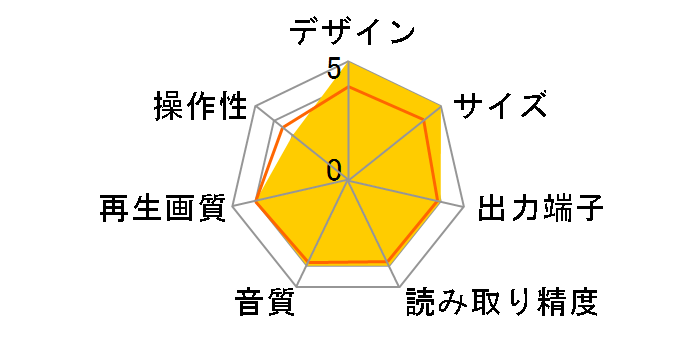 DV-SP205�̃��[�U�[���r���[