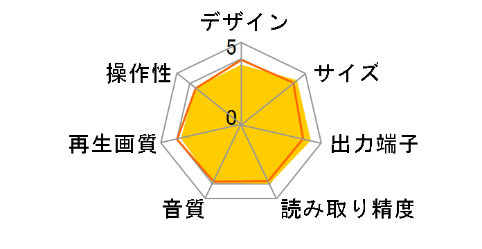 DV-SP504�̃��[�U�[���r���[