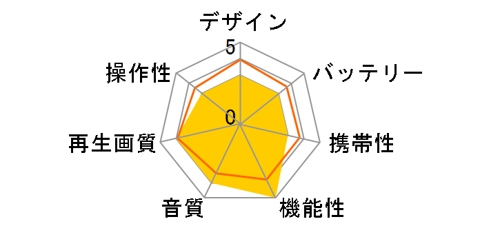 PDV-7TV�̃��[�U�[���r���[