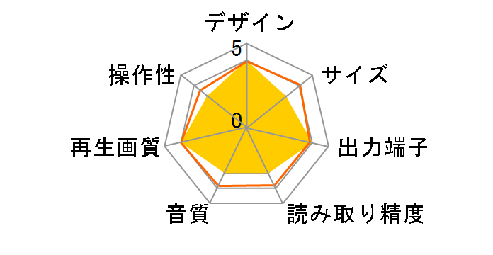 DVD-RP91�̃��[�U�[���r���[