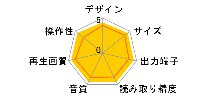 DVD-S37�̃��[�U�[���r���[