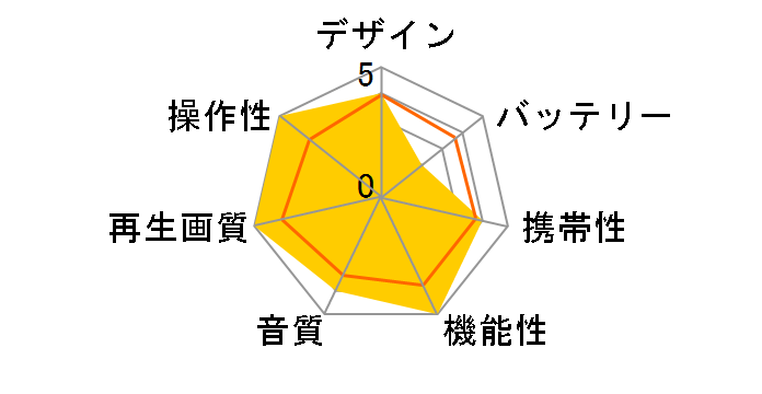 DVD-LS90�̃��[�U�[���r���[