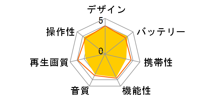 DVD-LS91�̃��[�U�[���r���[