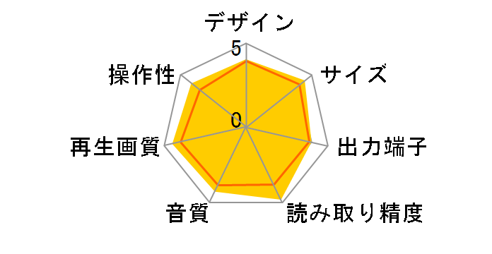 DVD-S50�̃��[�U�[���r���[