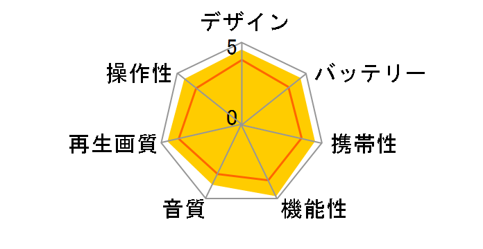 DVD-LX87�̃��[�U�[���r���[