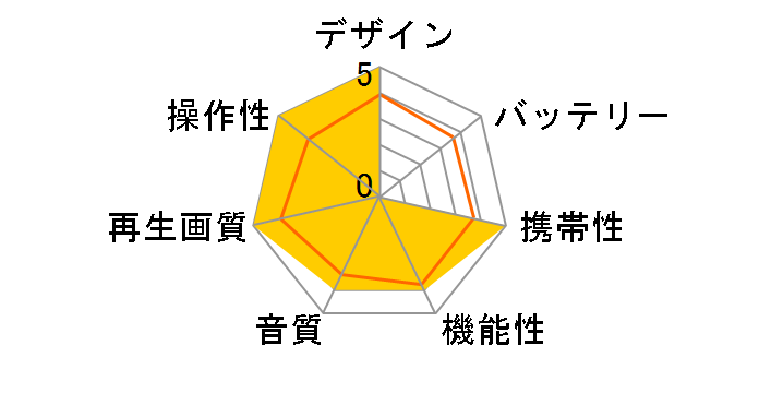 DVD-LS80�̃��[�U�[���r���[