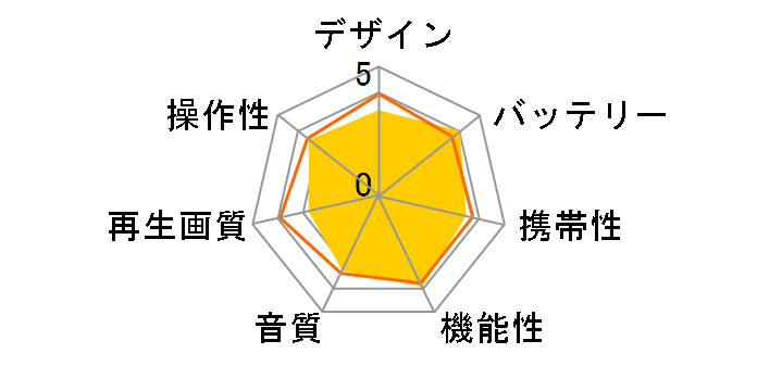 DVD-LX88�̃��[�U�[���r���[