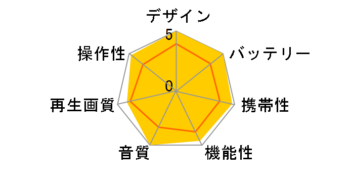 DVD-LS81�̃��[�U�[���r���[