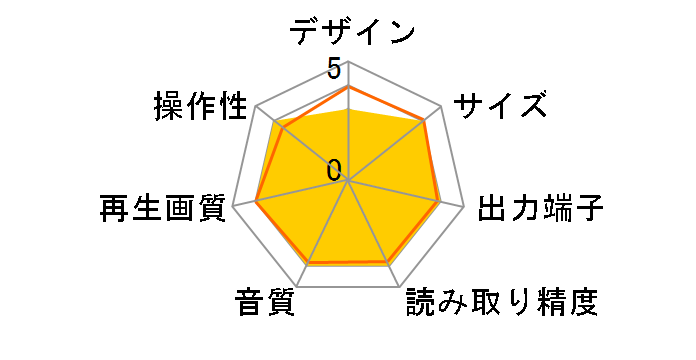 DIGIX FITS MINI DVP-M21�̃��[�U�[���r���[