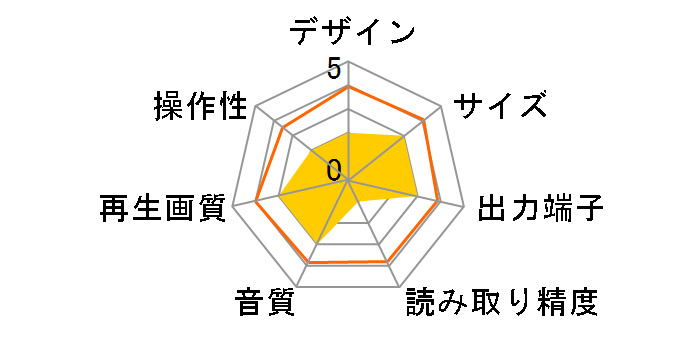 TRUST S-501N�̃��[�U�[���r���[