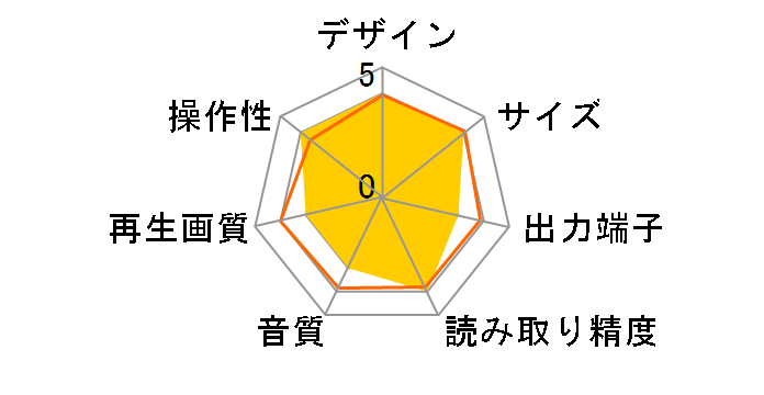 D-702�̃��[�U�[���r���[